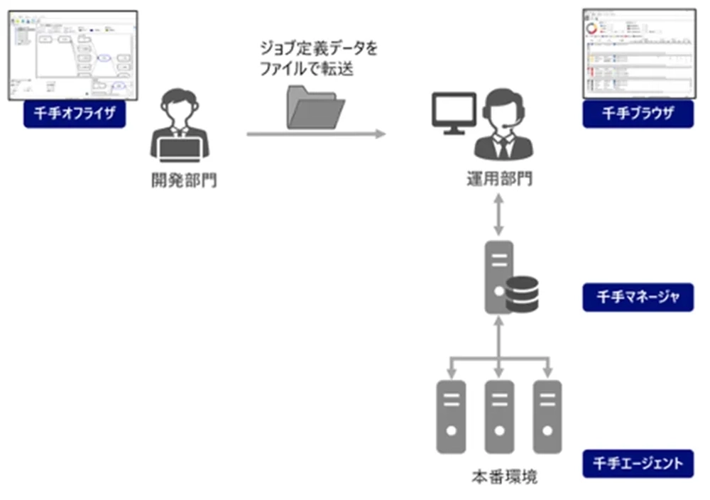 図1