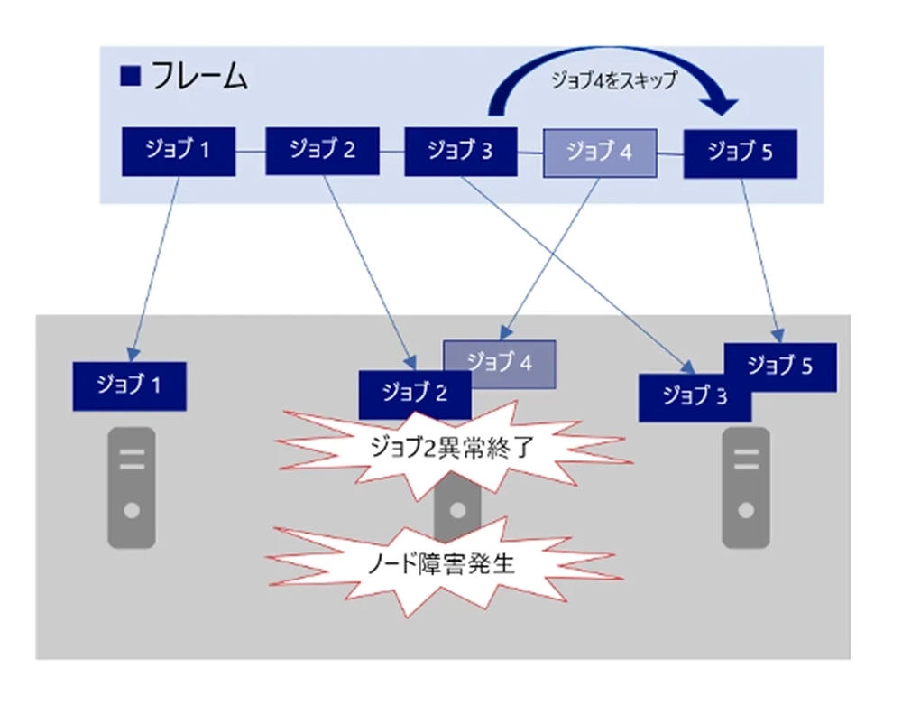 図1