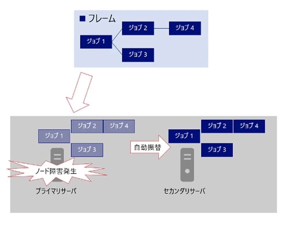 図1