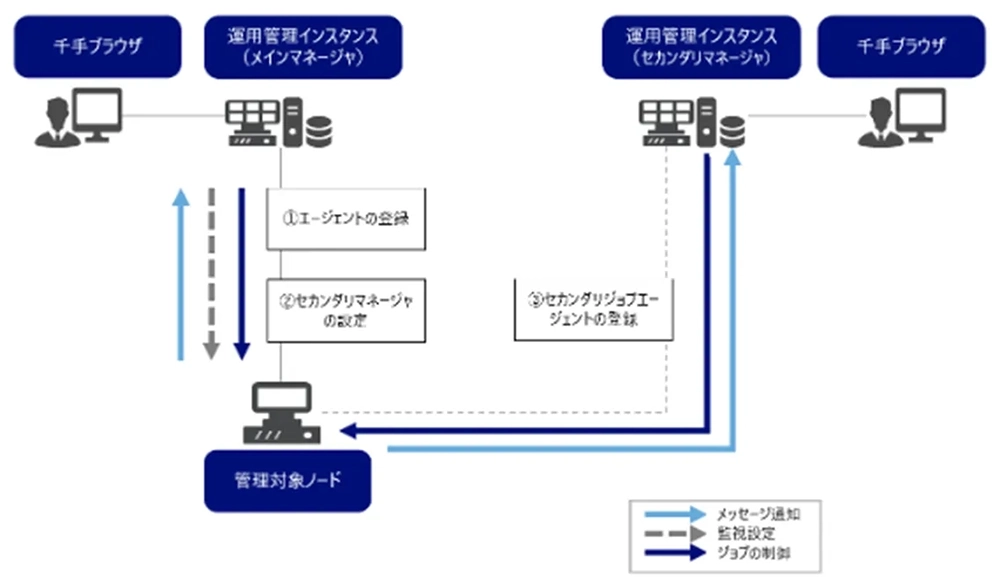 図1