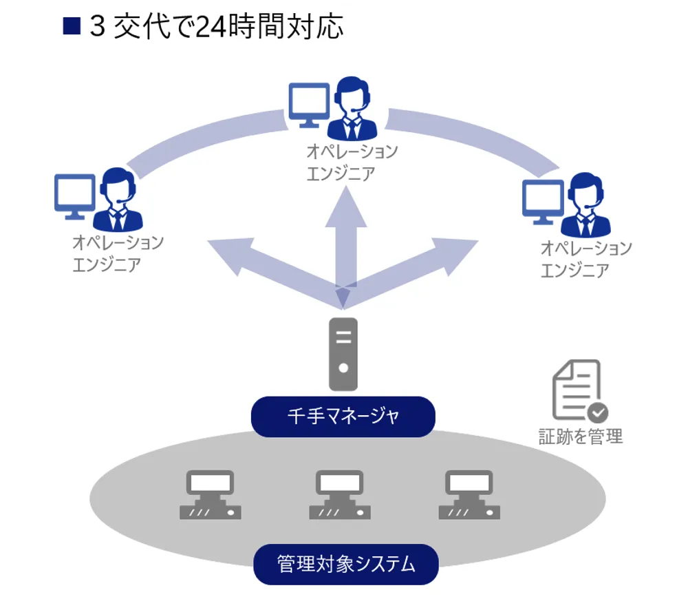 図1