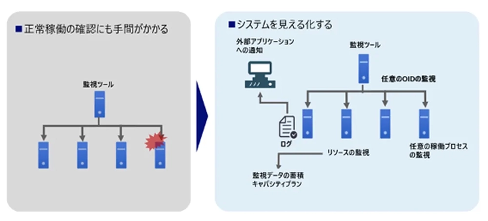 図1