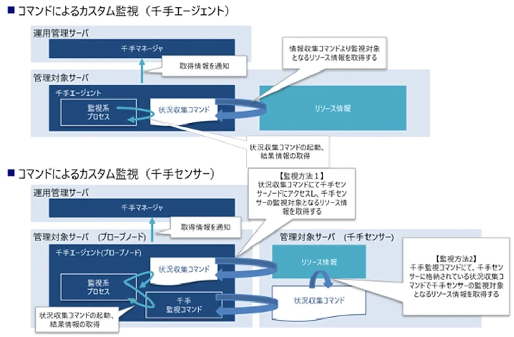 図2