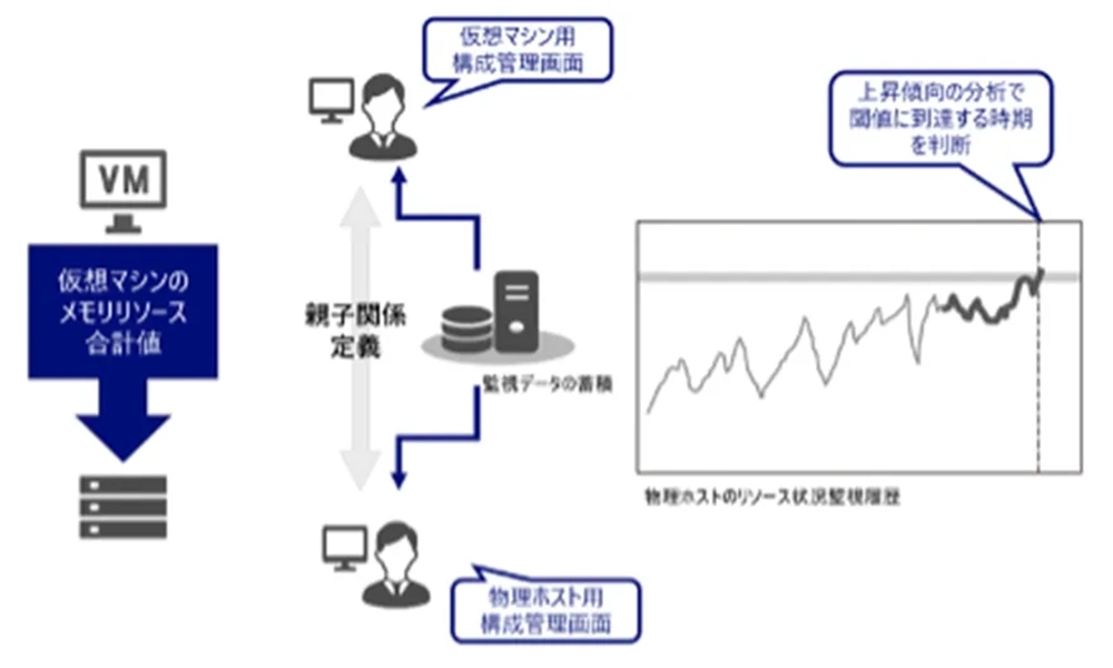 図1