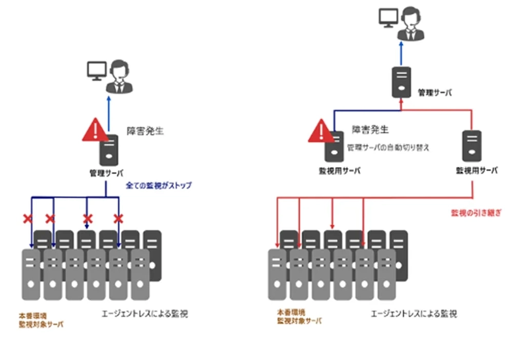 図1