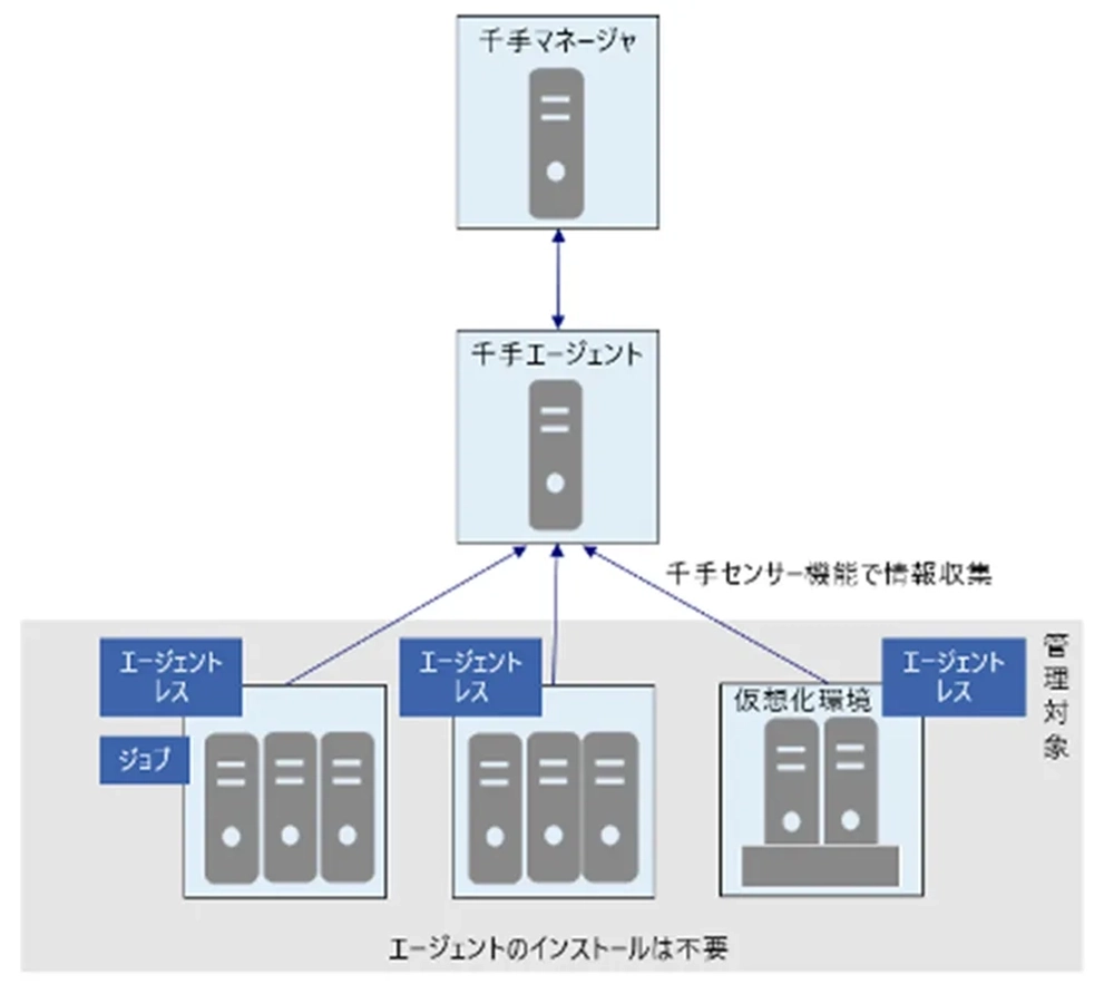 図2