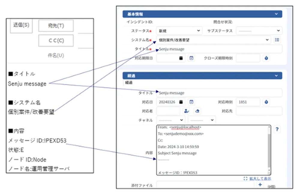 図1