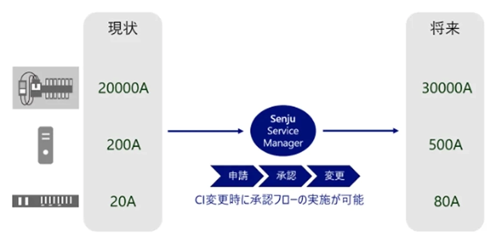 図1