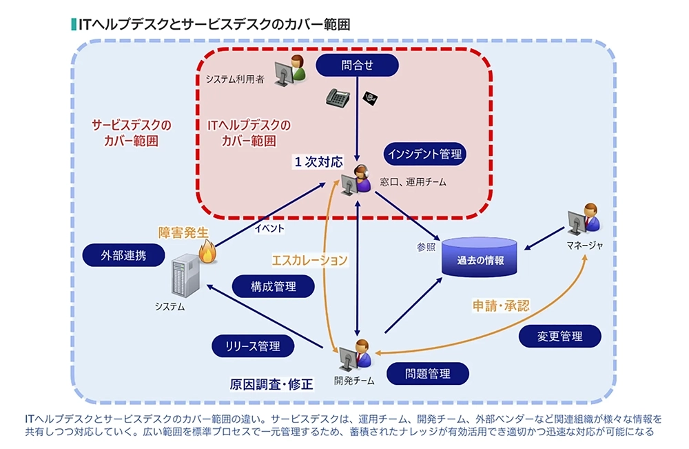 図2