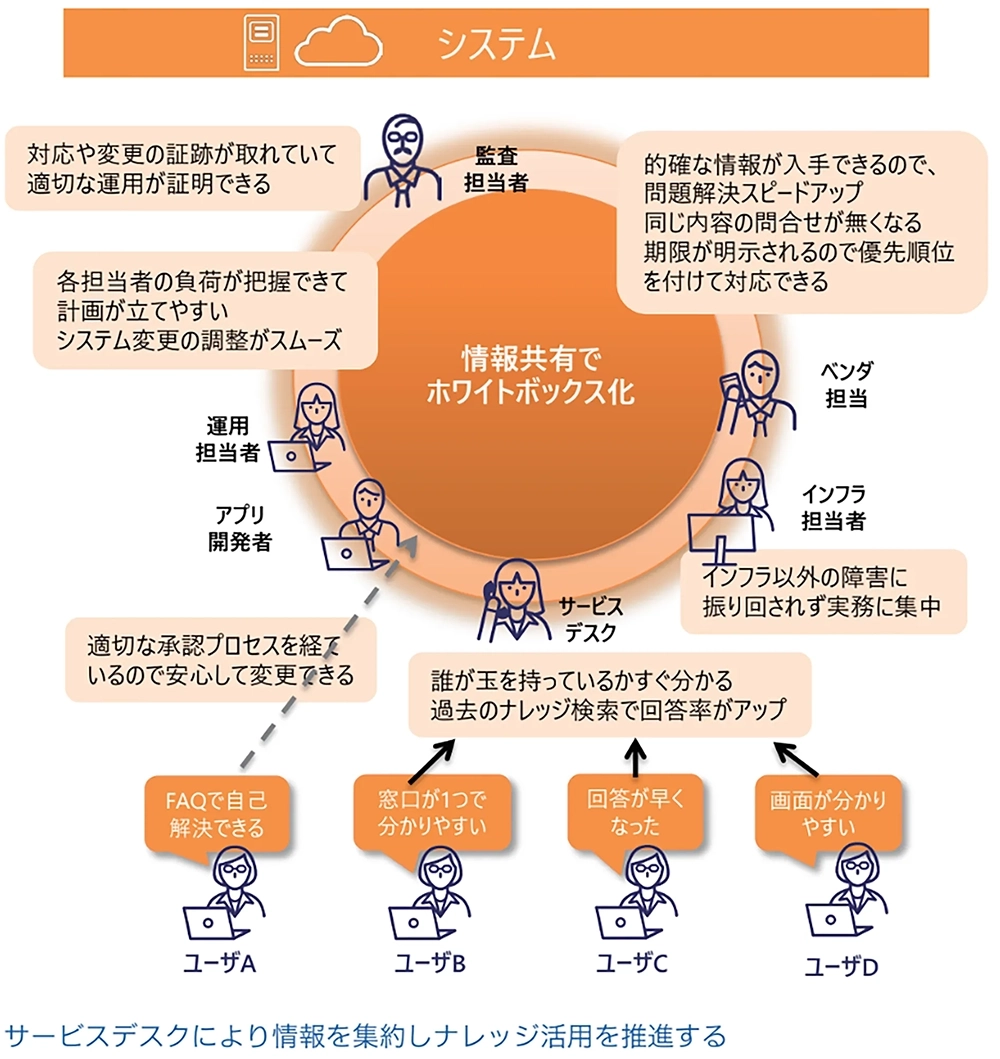 図1