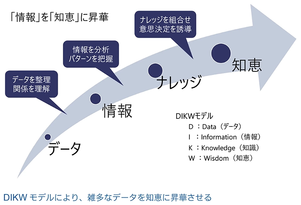 図2