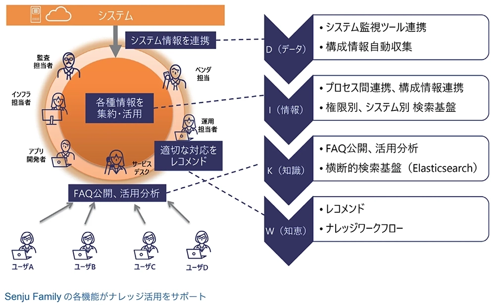 図3
