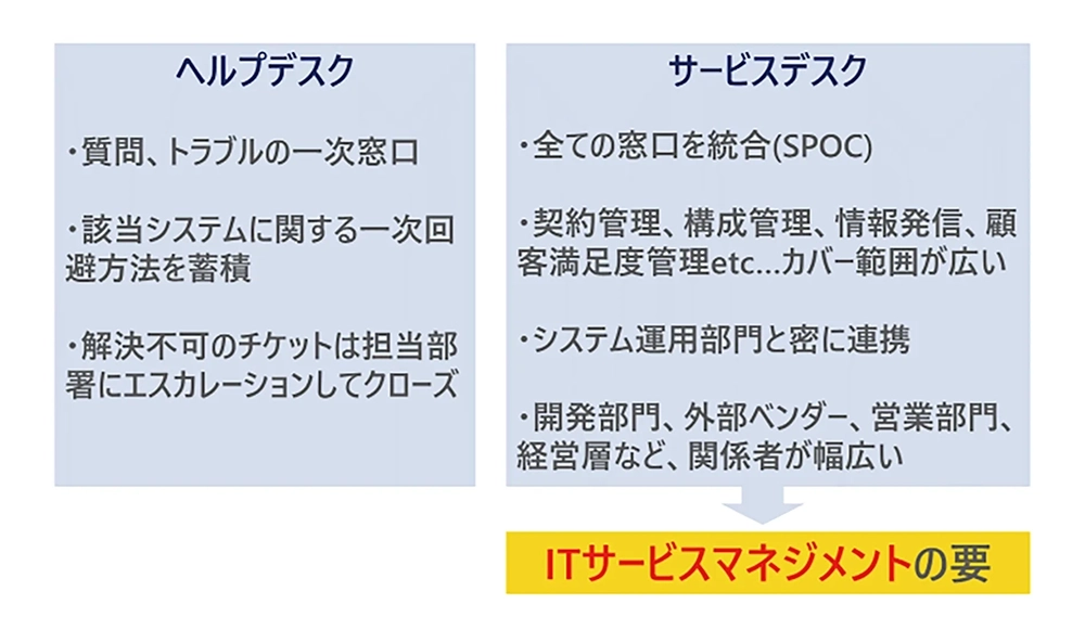 図1