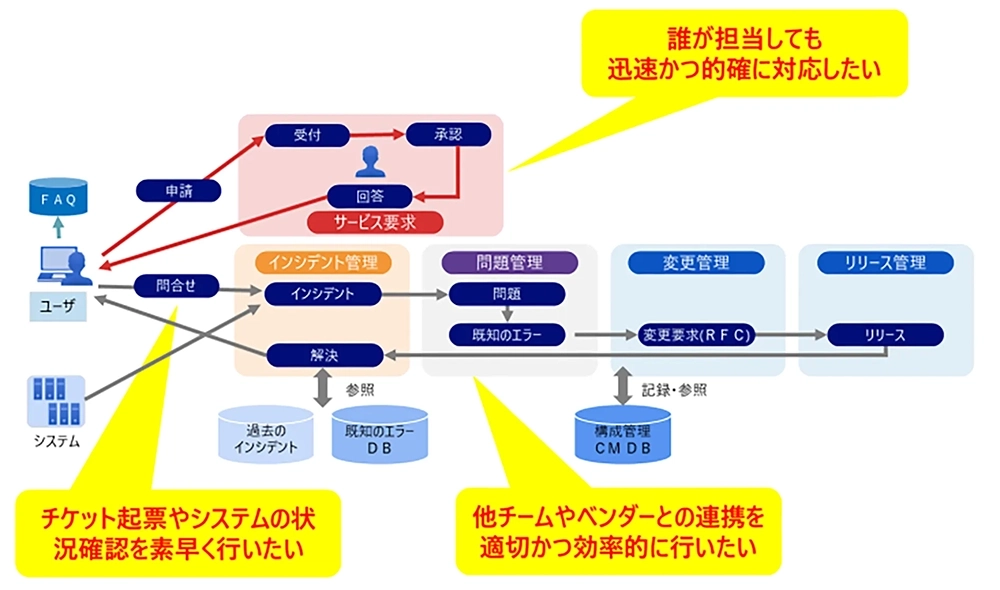 図2