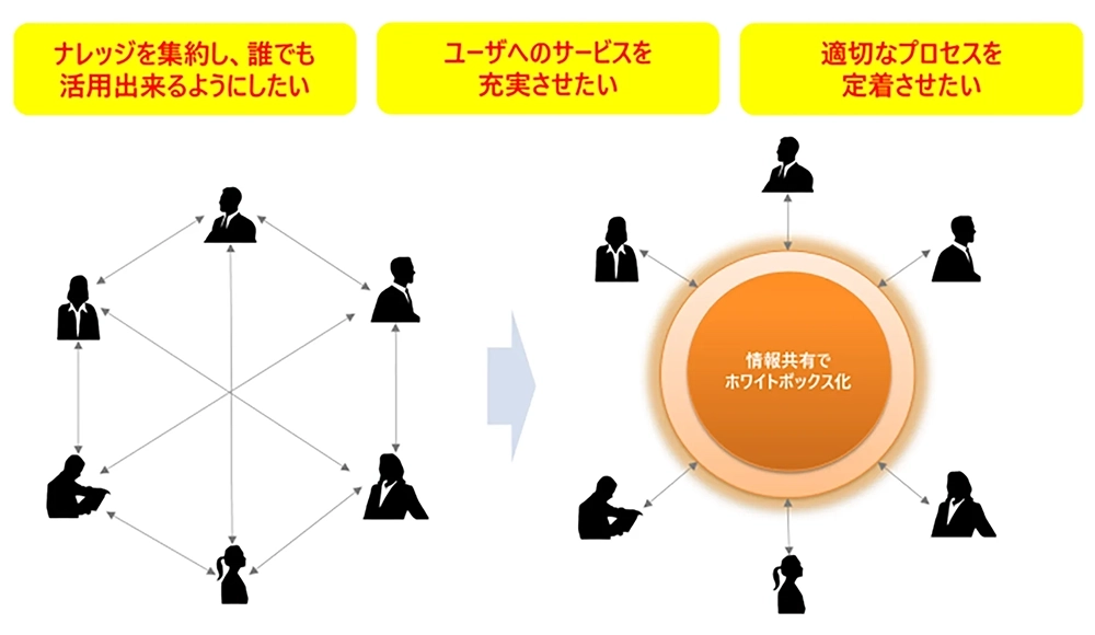 図3