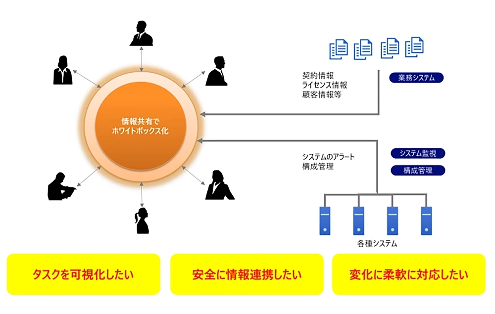 図4