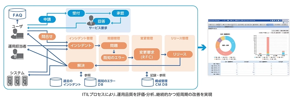 図2