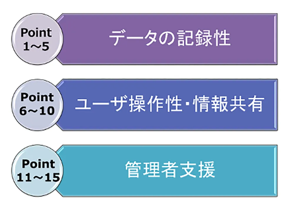 図1