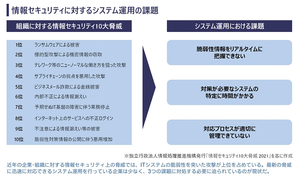 図1