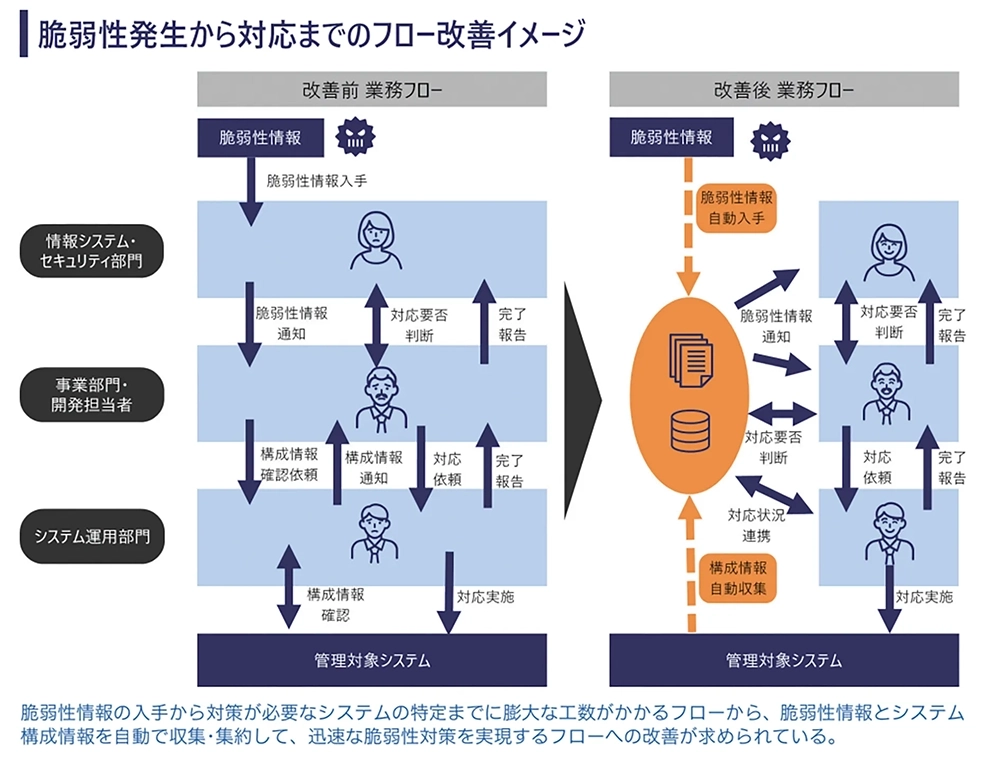 図2