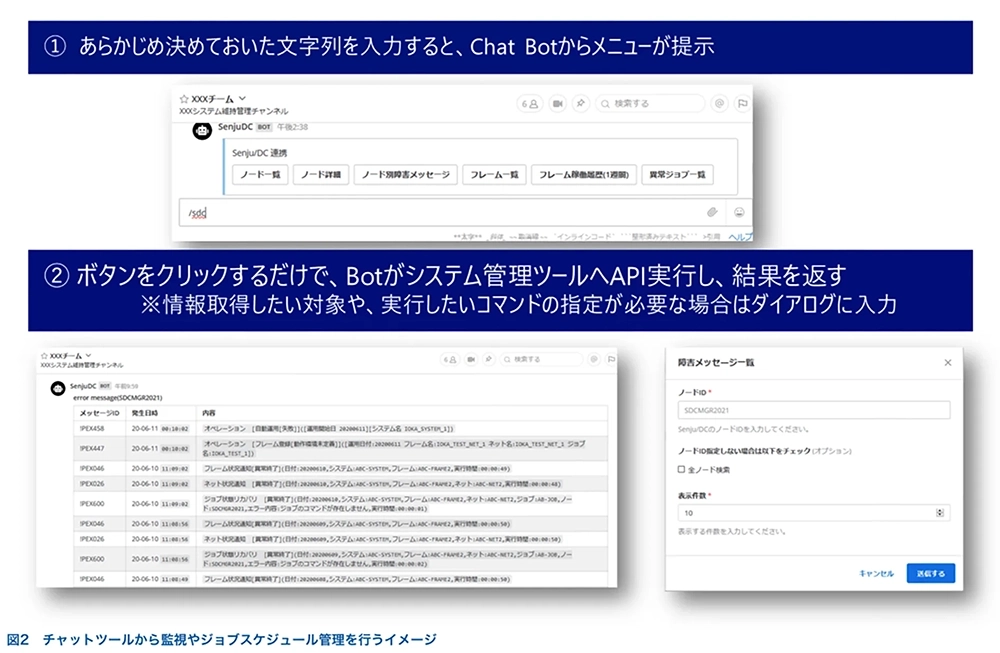 図2