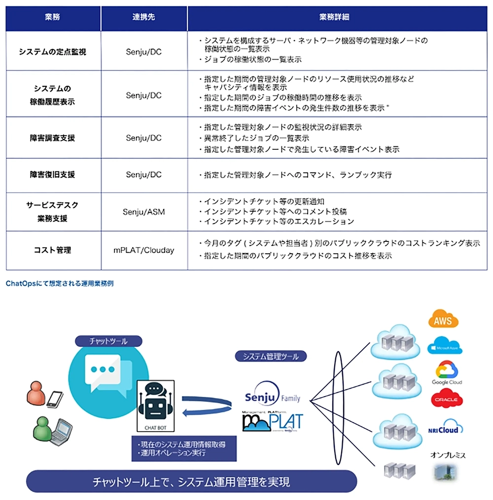 図6