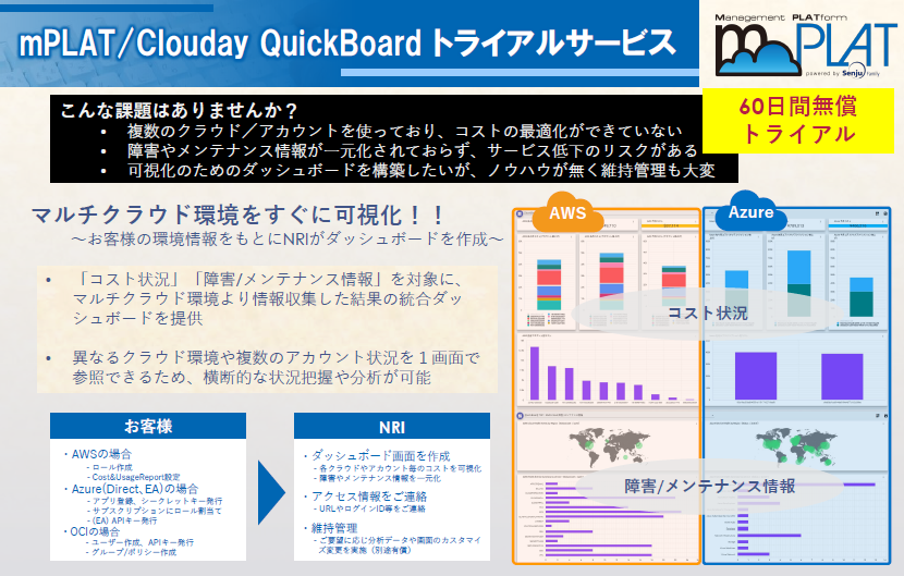 mPLAT/Clouday Quick Board