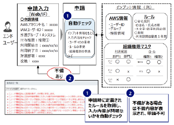 アイコン