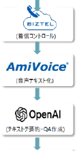 アイコン