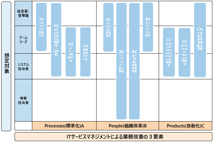 アイコン
