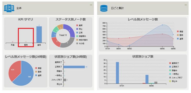 ../../../../_images/09_dashboard_item.jpg