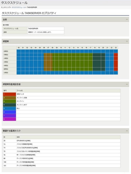 ../../../../../_images/09_task_schedule_property.jpg