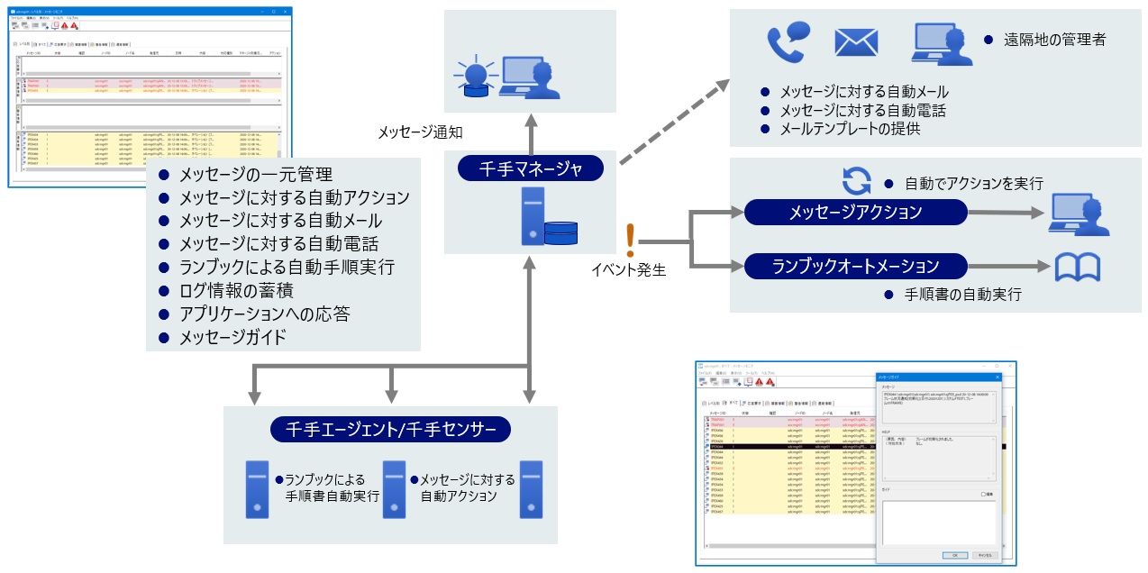 ../_images/event_subsystem.jpg