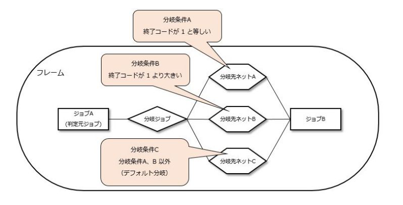 ../../_images/02_include_branch_pattern_1.jpg