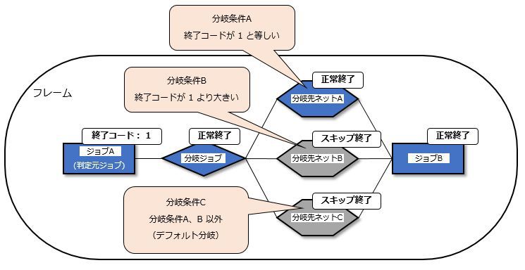 ../../_images/02_include_branch_pattern_2.jpg