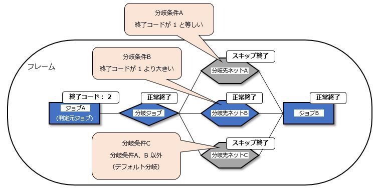 ../../_images/02_include_branch_pattern_3.jpg