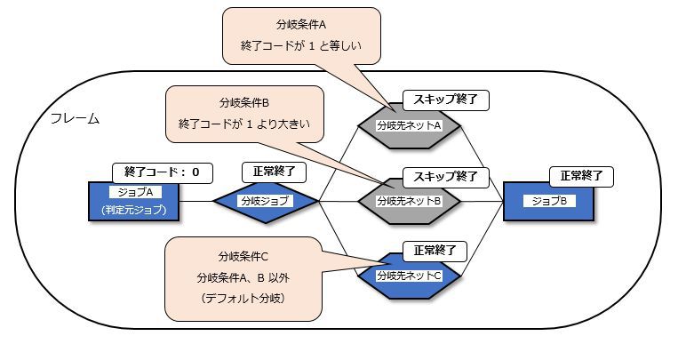 ../../_images/02_include_branch_pattern_4.jpg