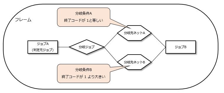 ../../_images/02_include_branch_pattern_5.jpg