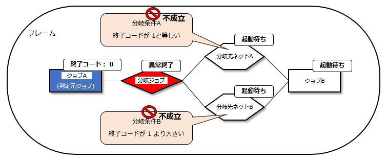 ../../_images/02_include_branch_pattern_6.jpg