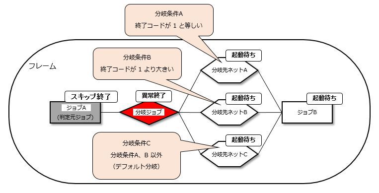 ../../_images/02_include_branch_pattern_7.jpg