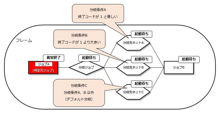 ../../_images/02_include_branch_pattern_8.jpg