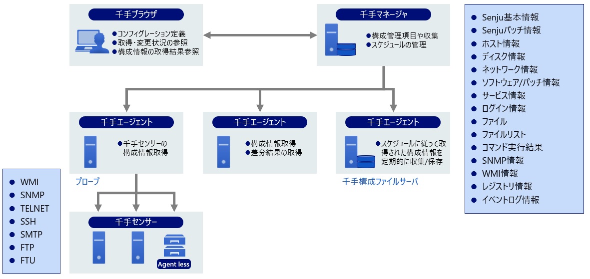 ../_images/configuration_subsystem.jpg