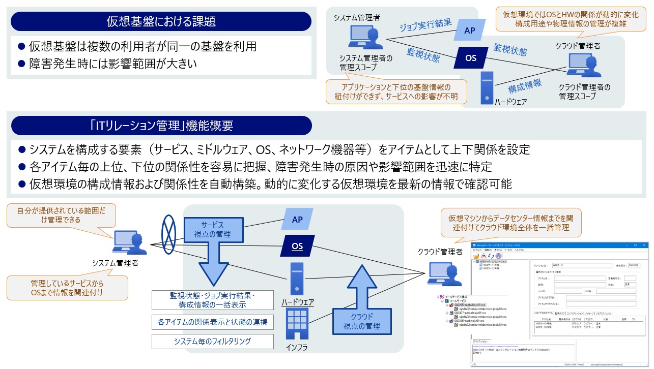 ../_images/itrelation_subsystem.jpg