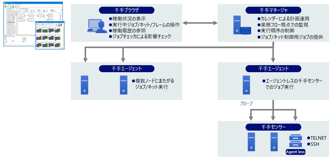 ../_images/jobschedule_subsystem.jpg