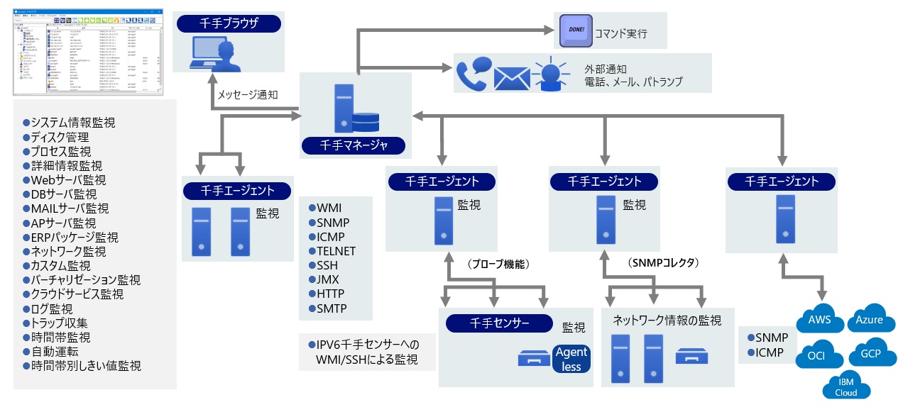 ../_images/monitoring_subsystem.jpg