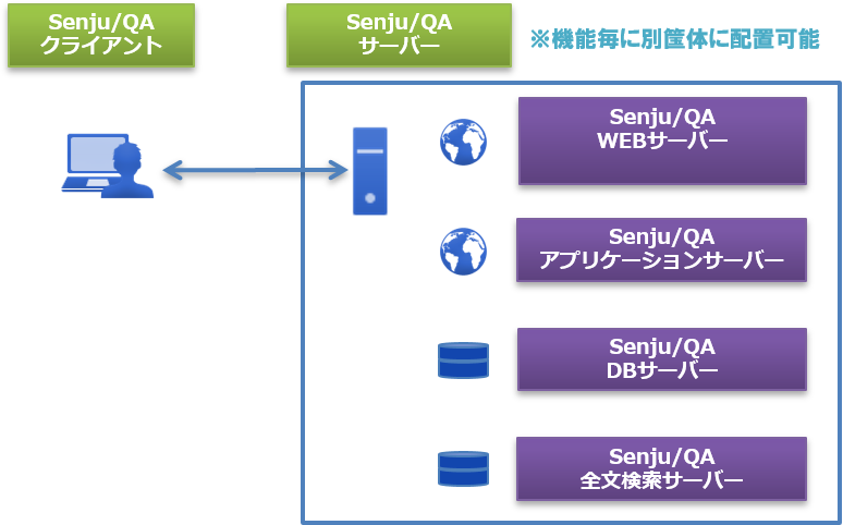 _images/systemConfigureExample.png