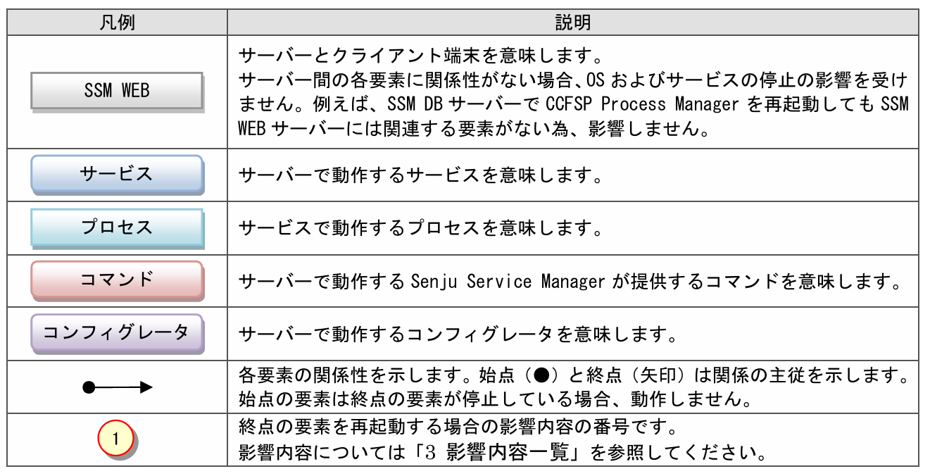 凡例.png