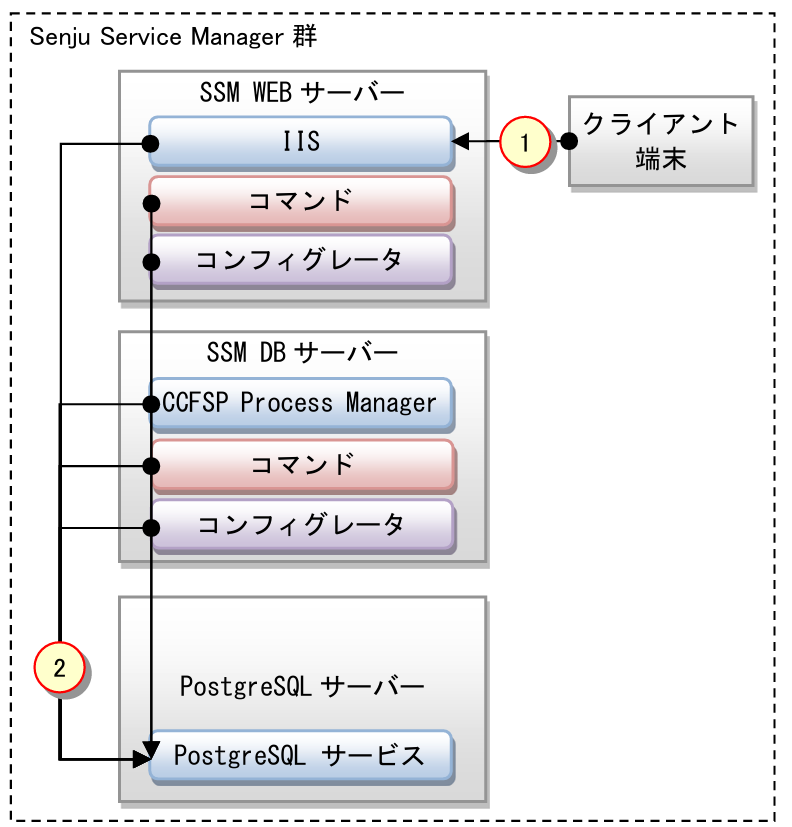 関連図.png