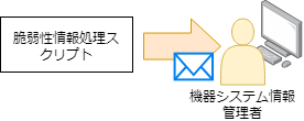 脆弱性情報の確認