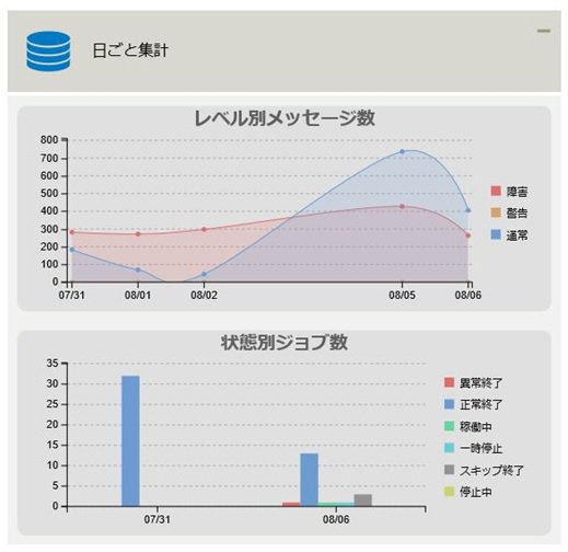 ../../../_images/09_dashboard_aggregationbyday.jpg